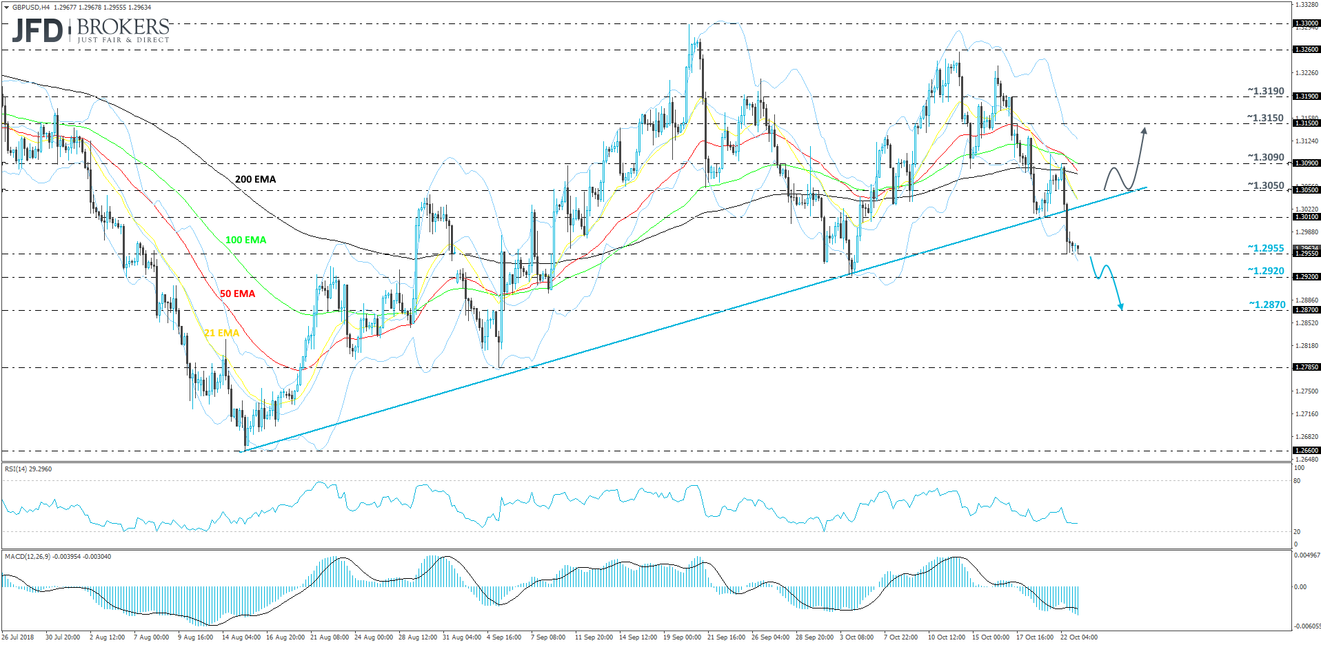 GBPUSD 4-hour chart technical analysis