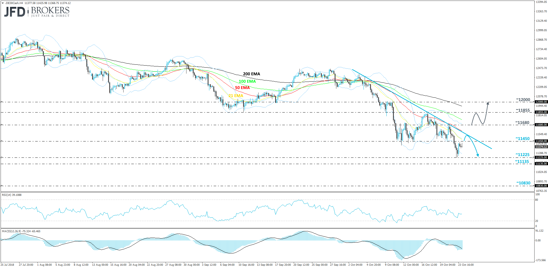 German DAX cash index 4-hour chart technical analysis