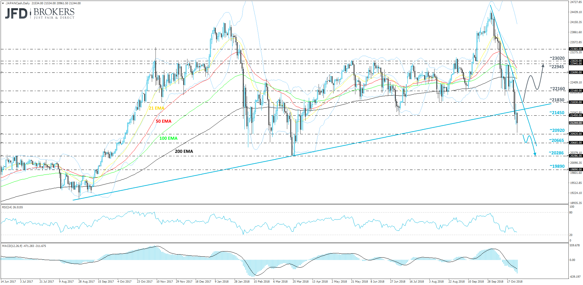 Nikkei 225 cash index daily chart technical analysis