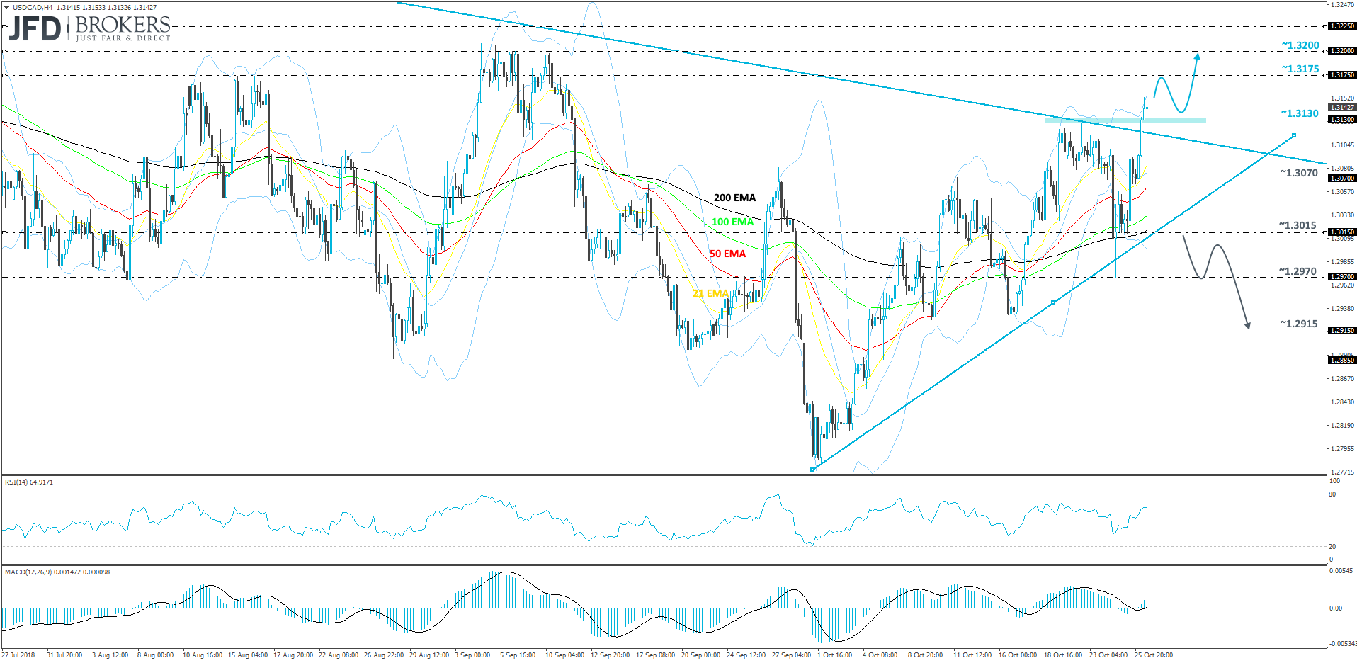 USDCAD 4hour