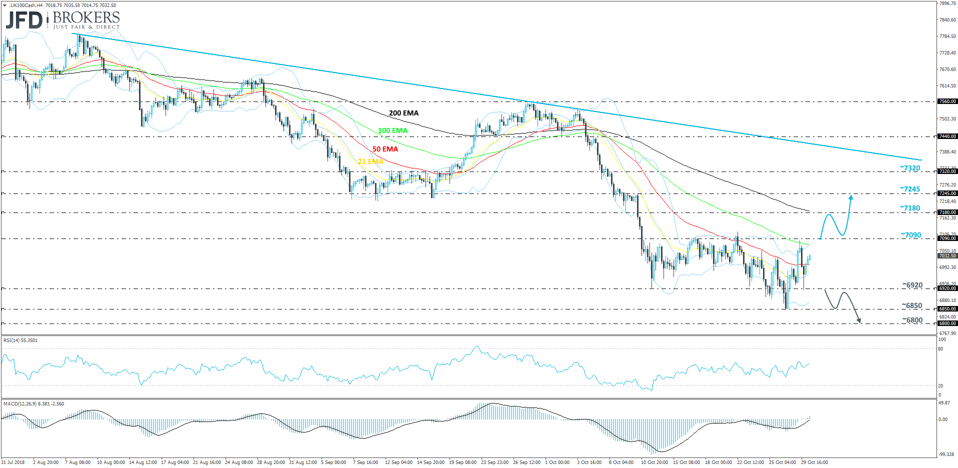 FTSE 100 cash index 4-hour chart technical analysis