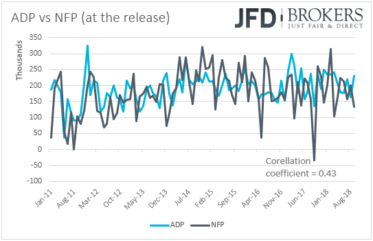 ADP vs NFP employment
