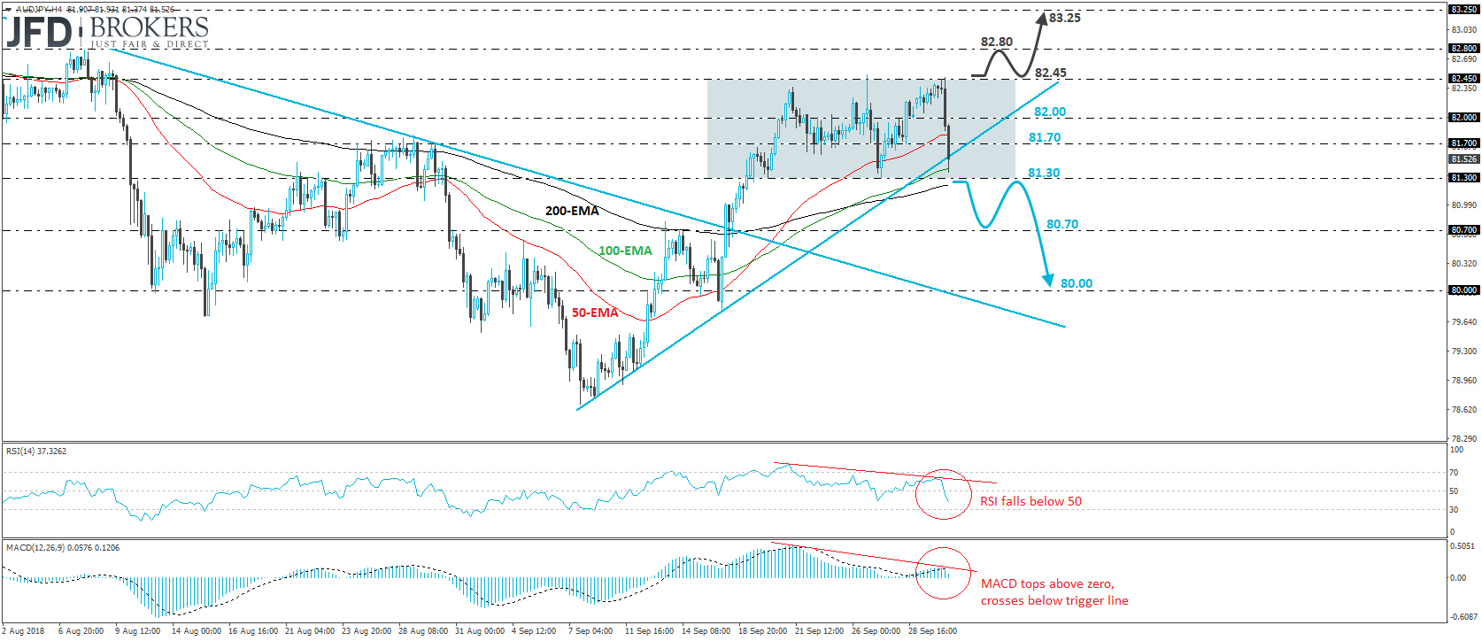 AUDJPY 4-hour chart technical analysis