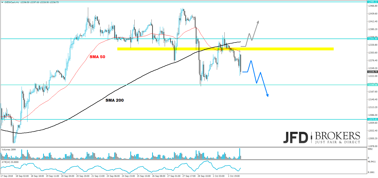 dax analyse jfd brokers