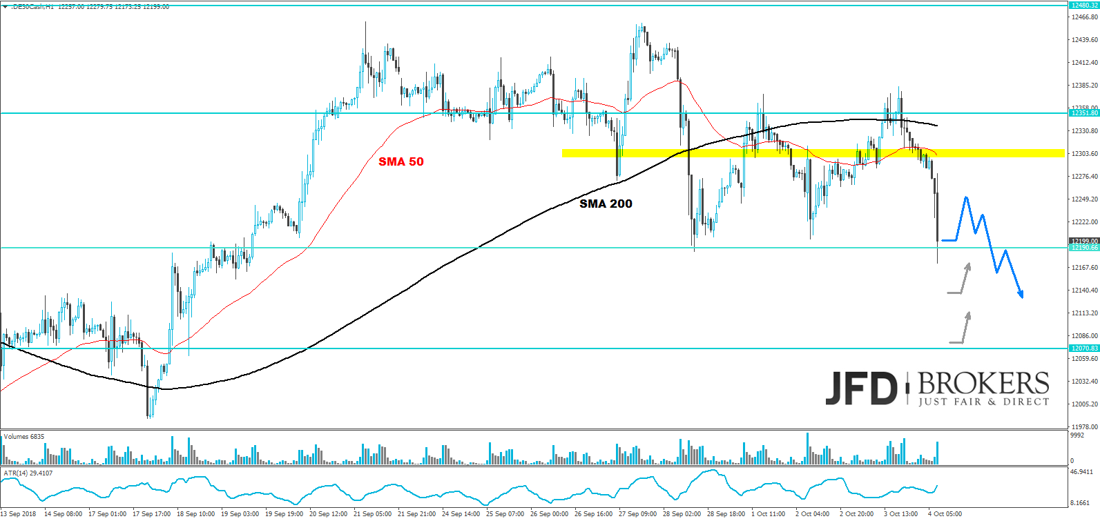 dax analyse jfd brokers daily marcus klebe