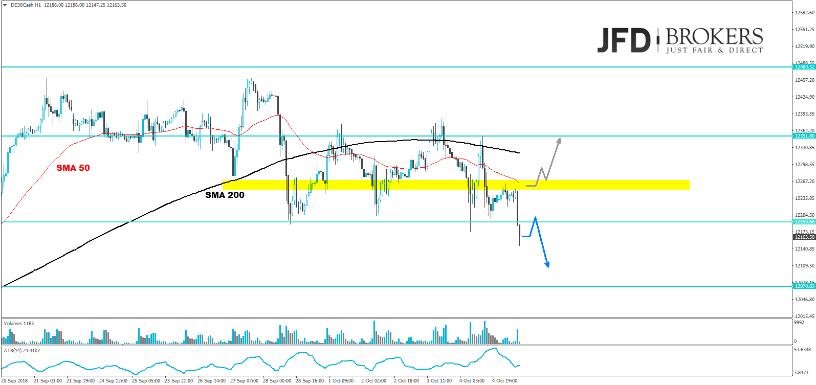 dax analyse daily jfd brokers