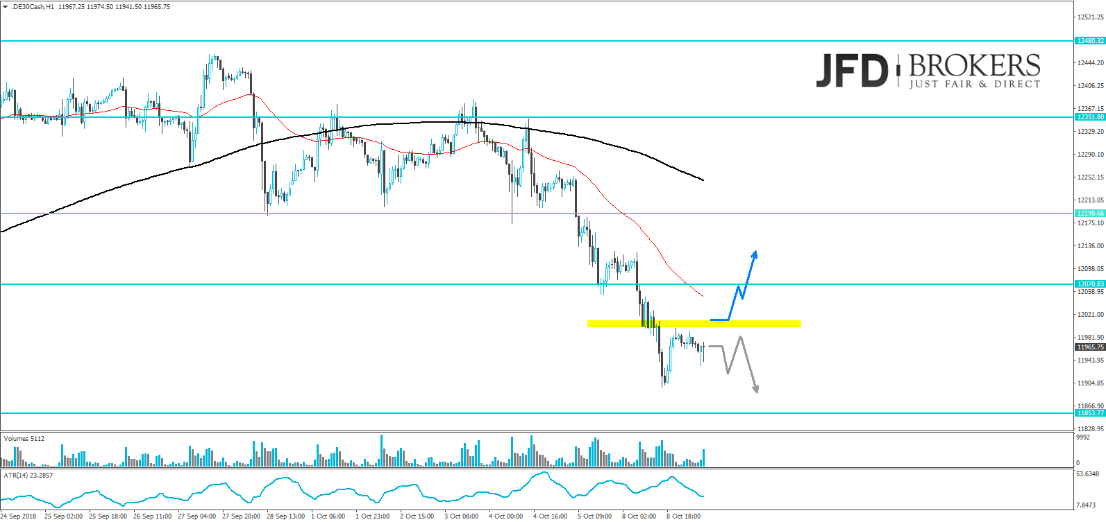 dax analyse daily jfd brokers marcus klebe
