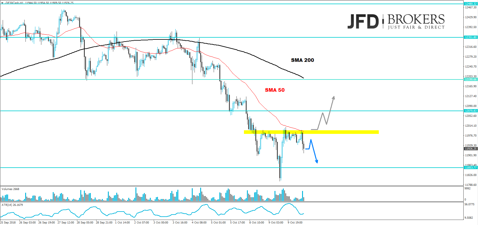 dax analyse daily marcus klebe jfd brokers