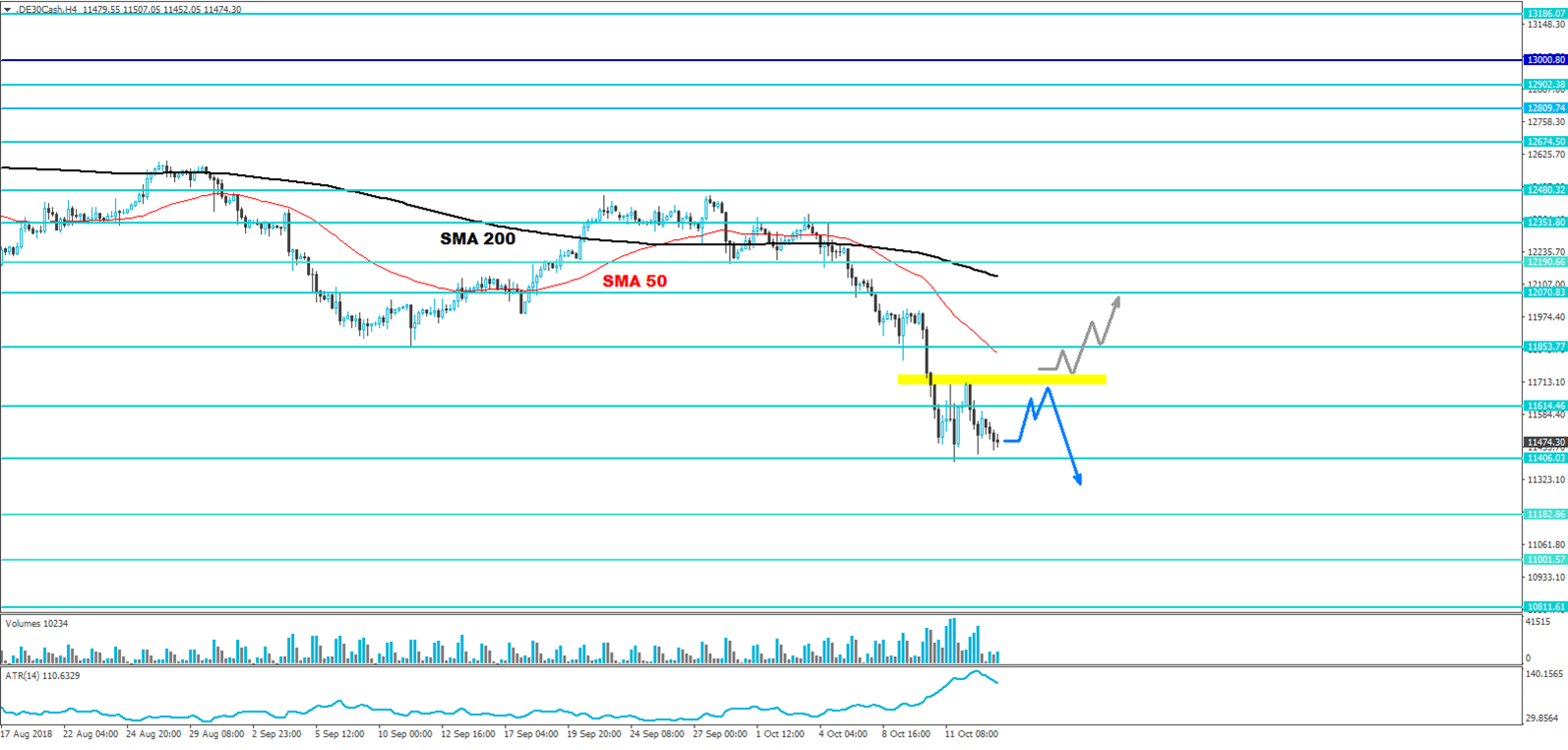 dax analyse jfd brokers