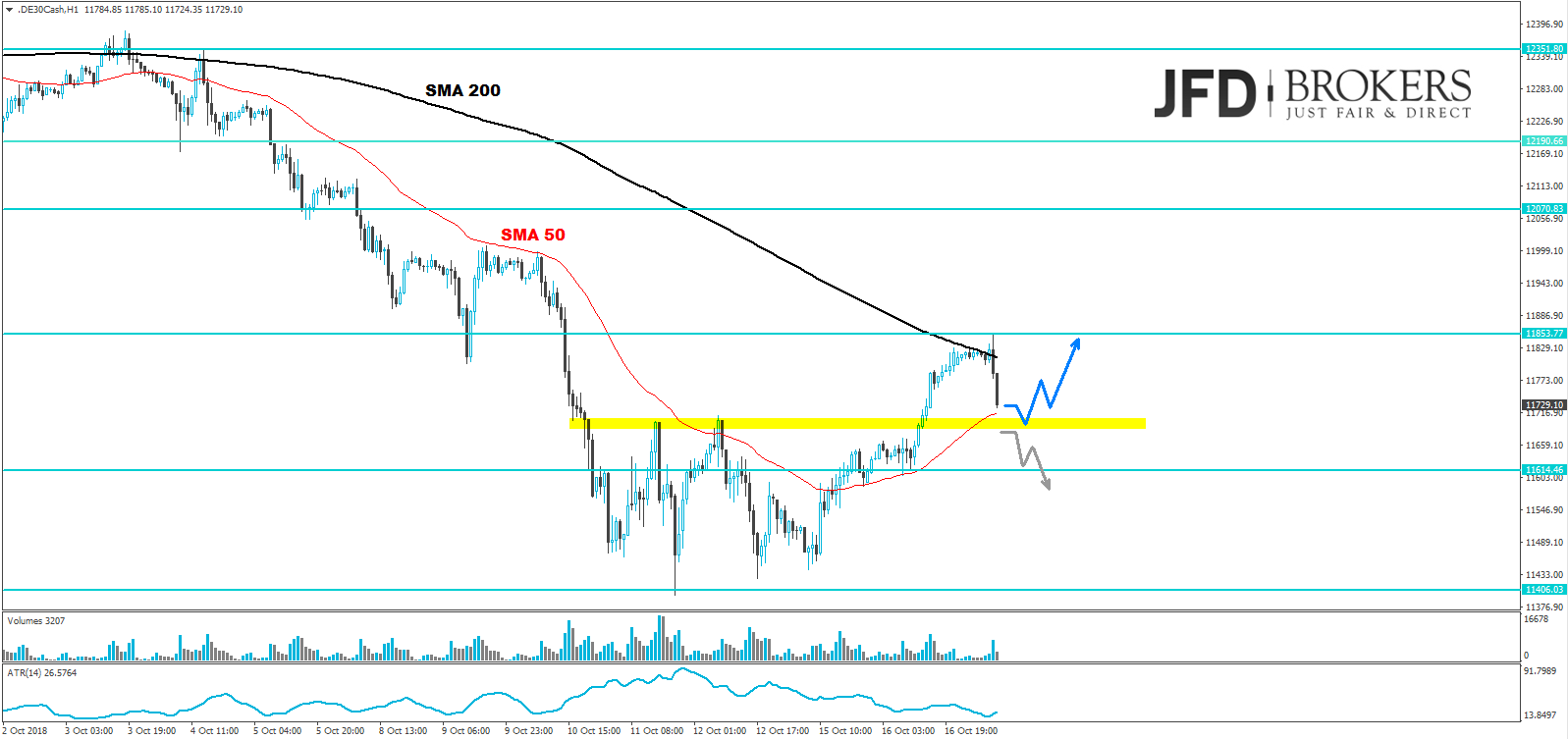 dax analyse daily jfd brokers