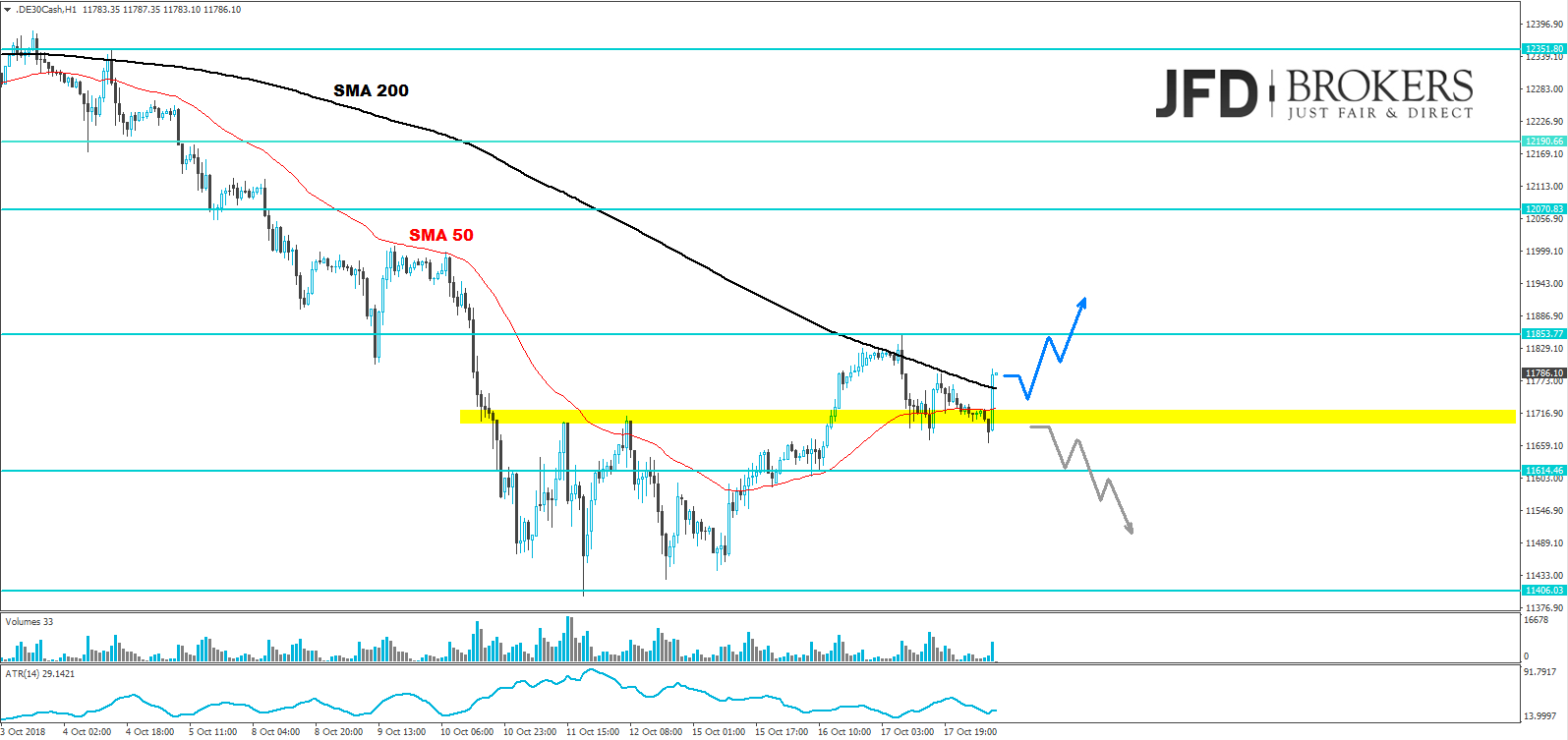 dax analyse daily jfd brokers marcus klebe
