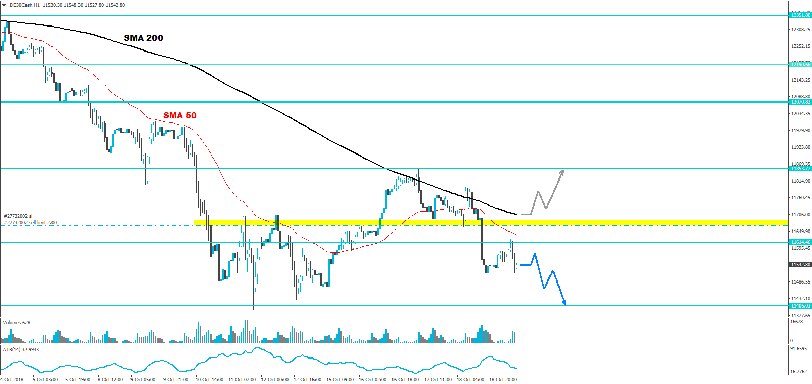 dax analyse daily jfd brokers