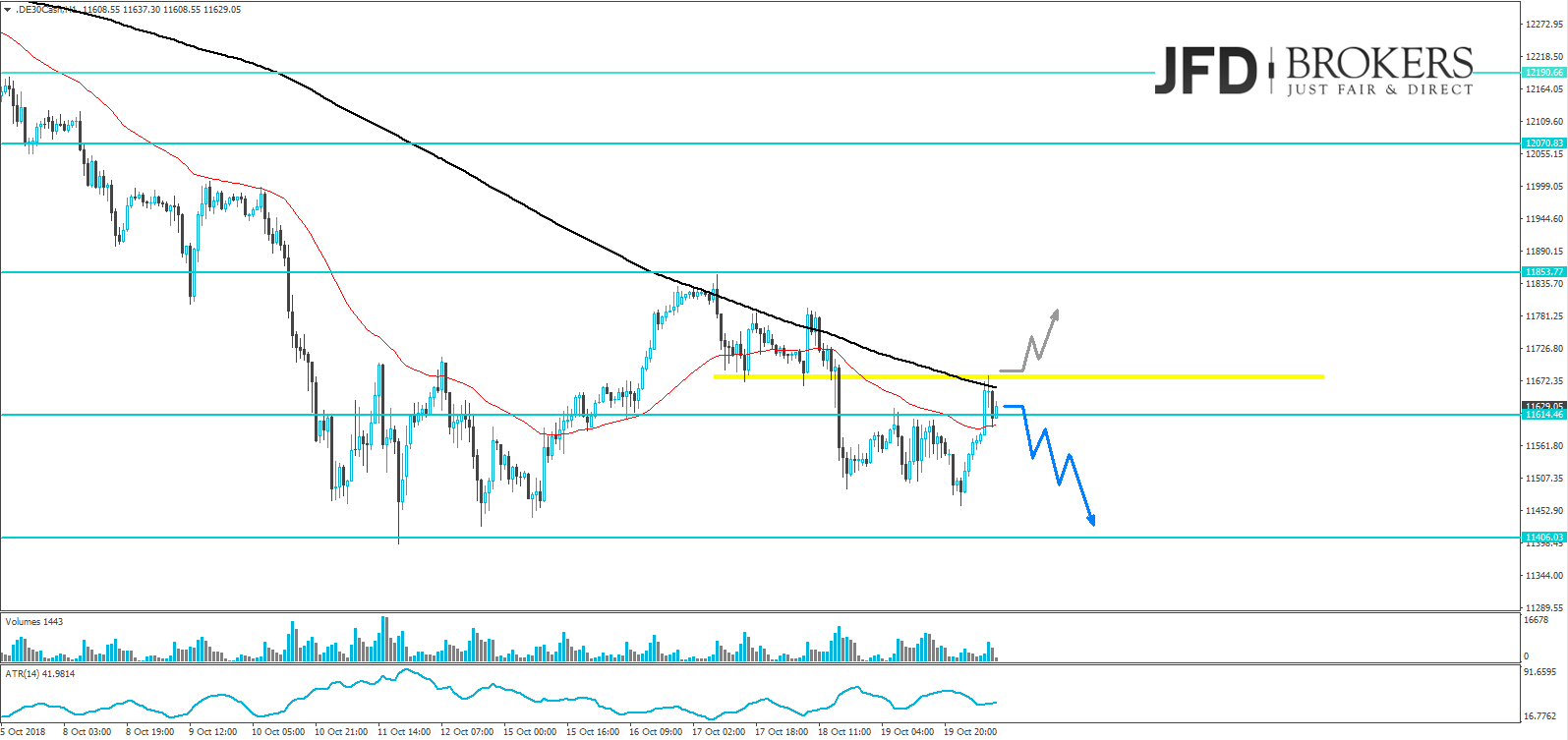 dax daily jfd brokers marcus klebe