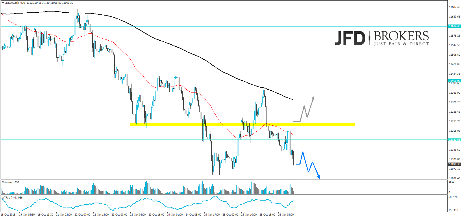 dax analyse jfd brokers