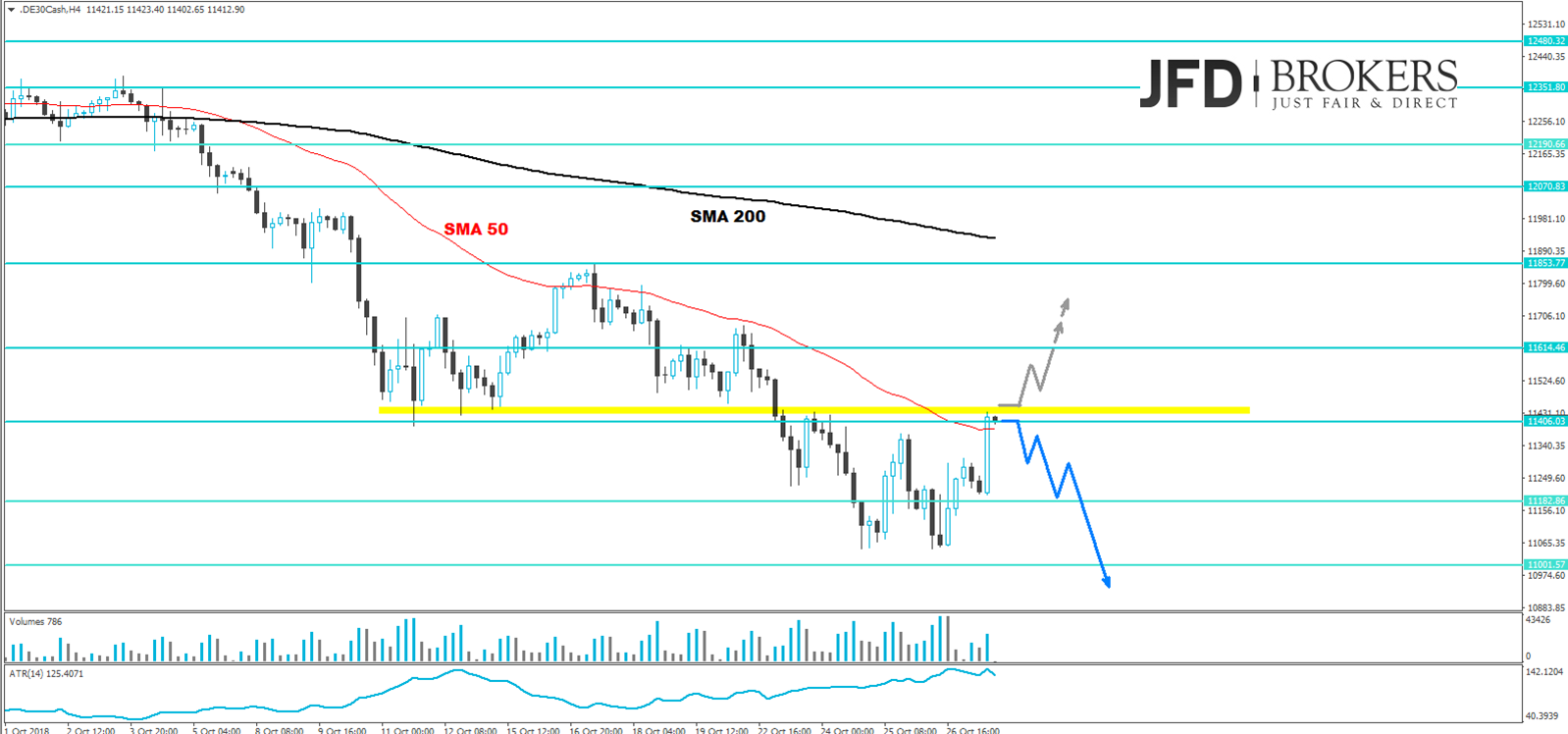 dax analyse jfd brokers