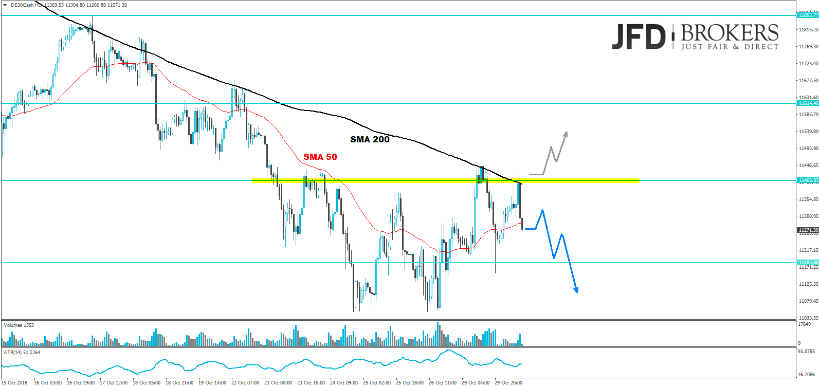 dax analyse jfd brokers marcus klebe