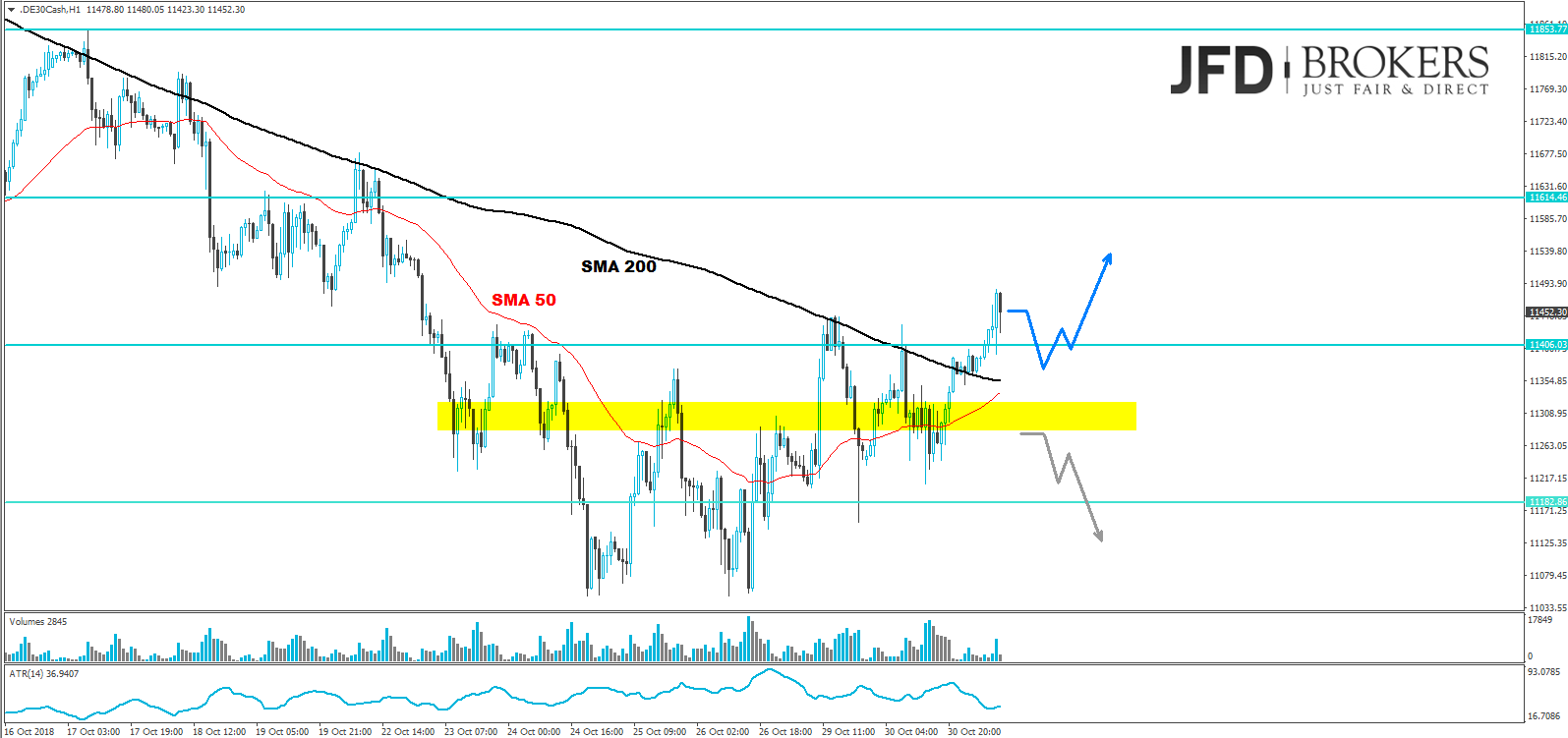 dax analyse jfd brokers marcus klebe