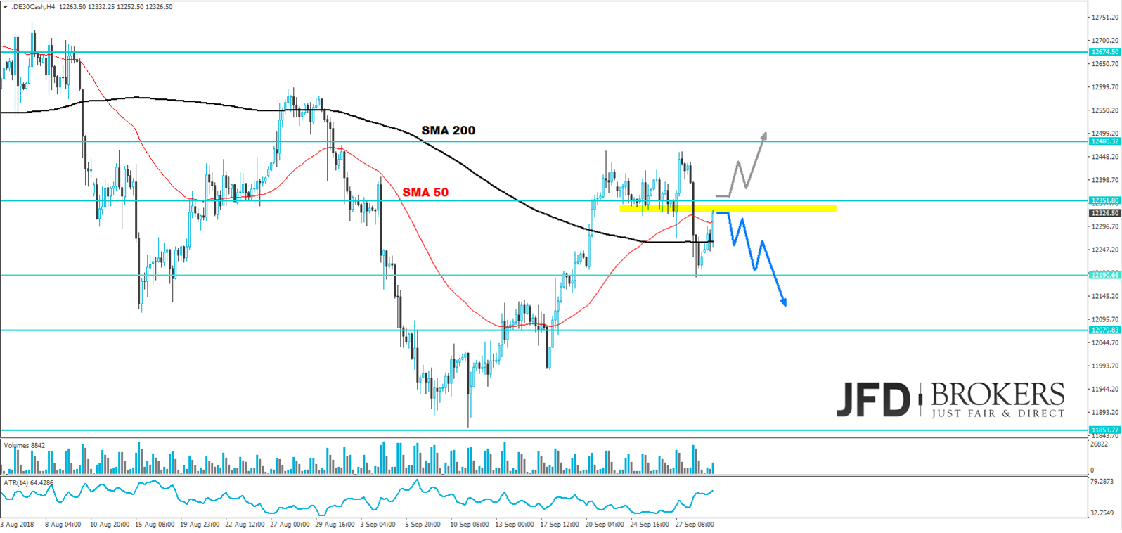 dax analyse marcus klebe jfd brokers