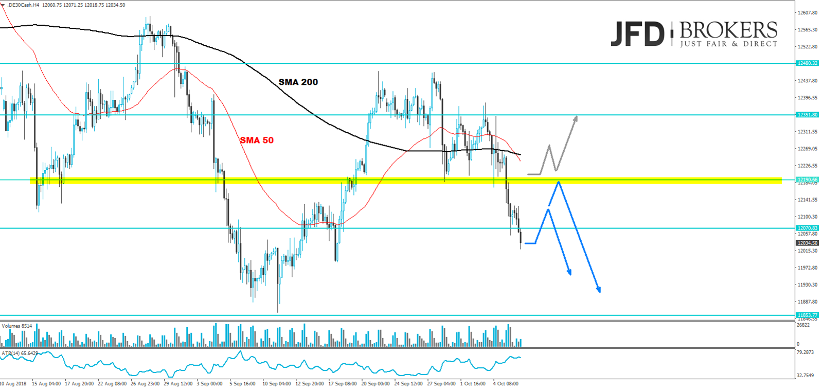 dax-analyse-jfd-brokers-marcus-klebe
