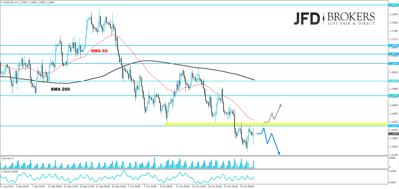 eurusd analyse jfd brokers