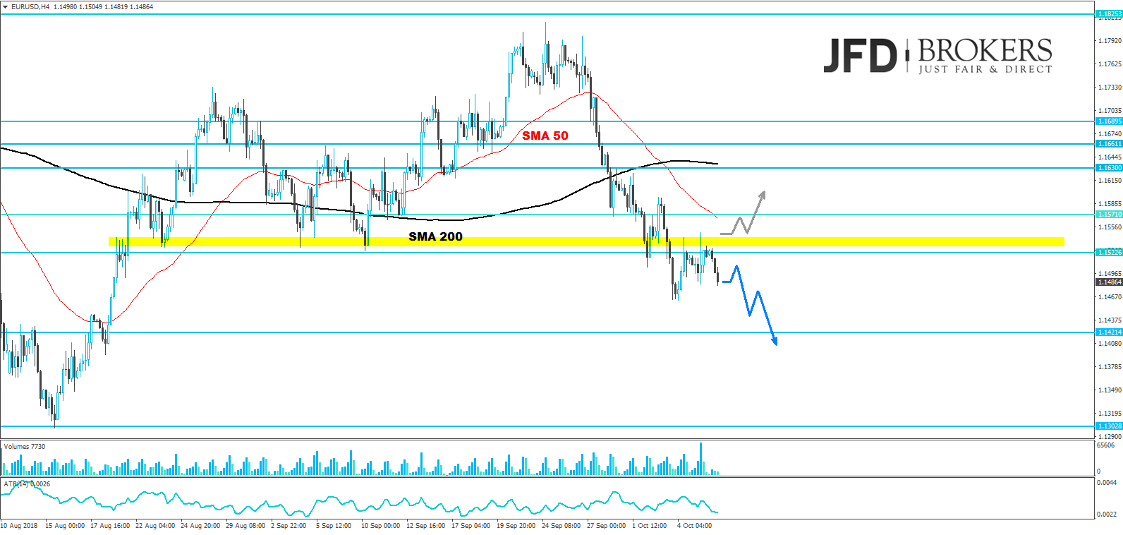 eurusd-analyse-jfd-brokers-marcus-klebe