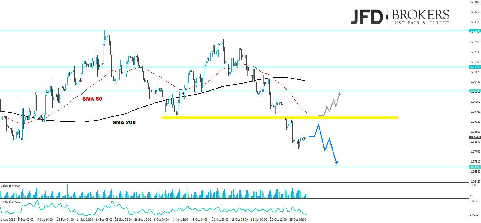 gbpusd analyse jfd brokers