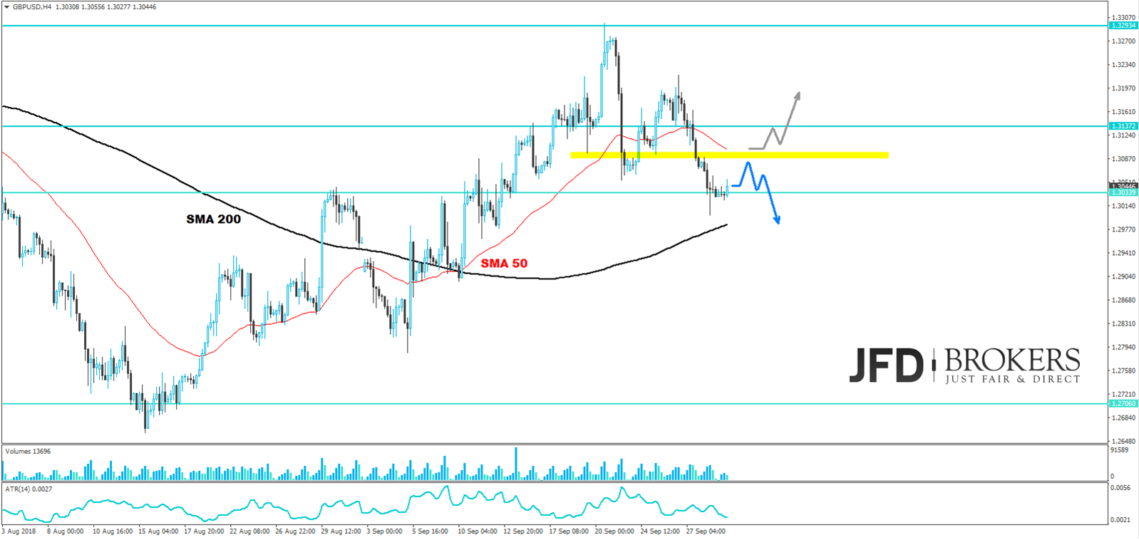gbpusd analyse marcus klebe jfd brokers