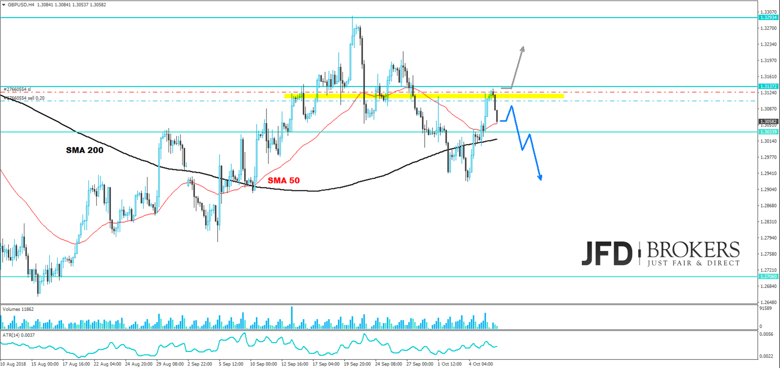 gbpusd-analyse-marcus-klebe-jfd-brokers