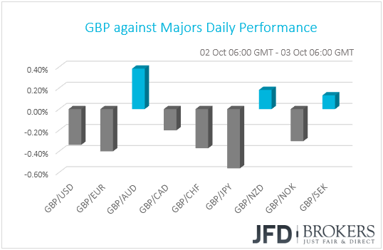 GBP performance G10 currencies
