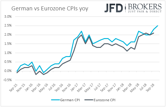Germany vs Eurozone CPI inflation