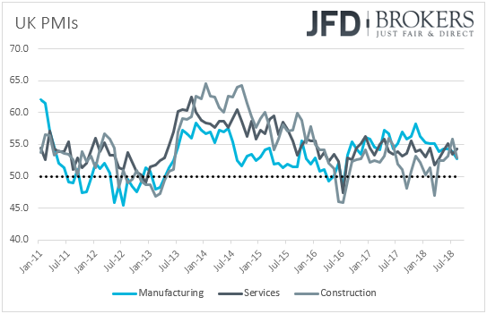 UK manufacturing services construction PMIs