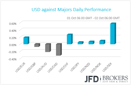 USD performance G10 currencies