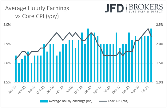 US average earnings vs core CPI inflation