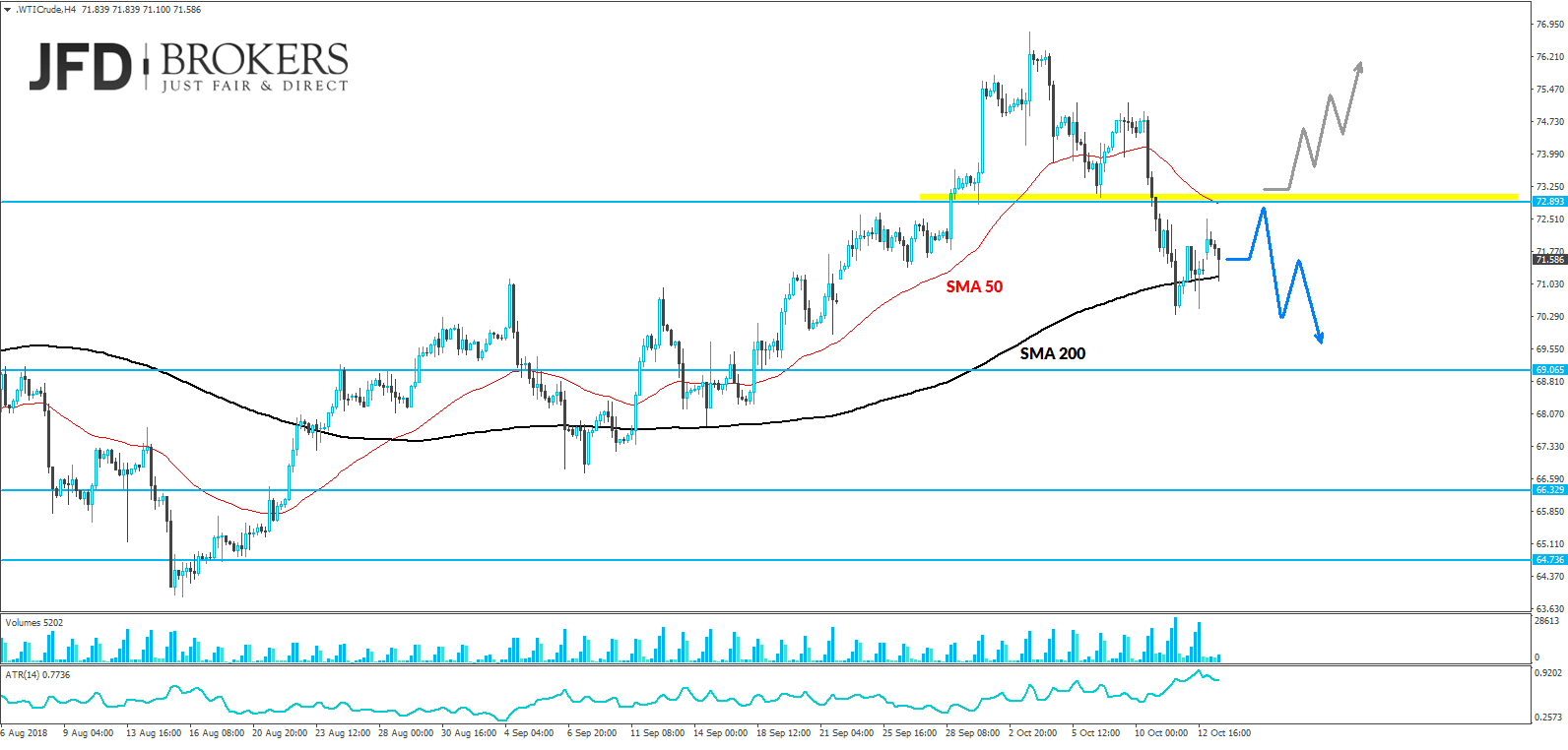 wti analyse marcus klebe