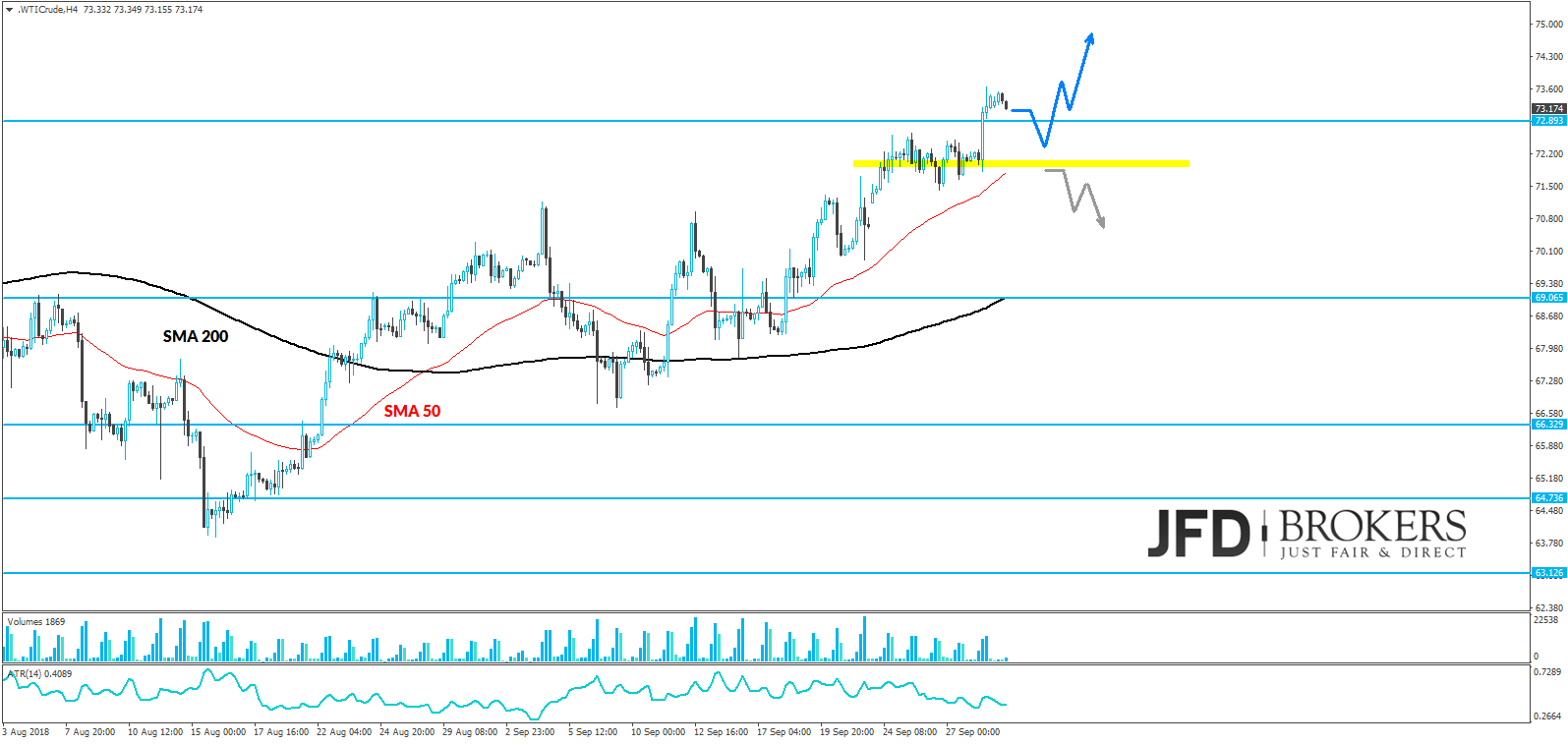 wti analyse marcus klebe jfd brokers