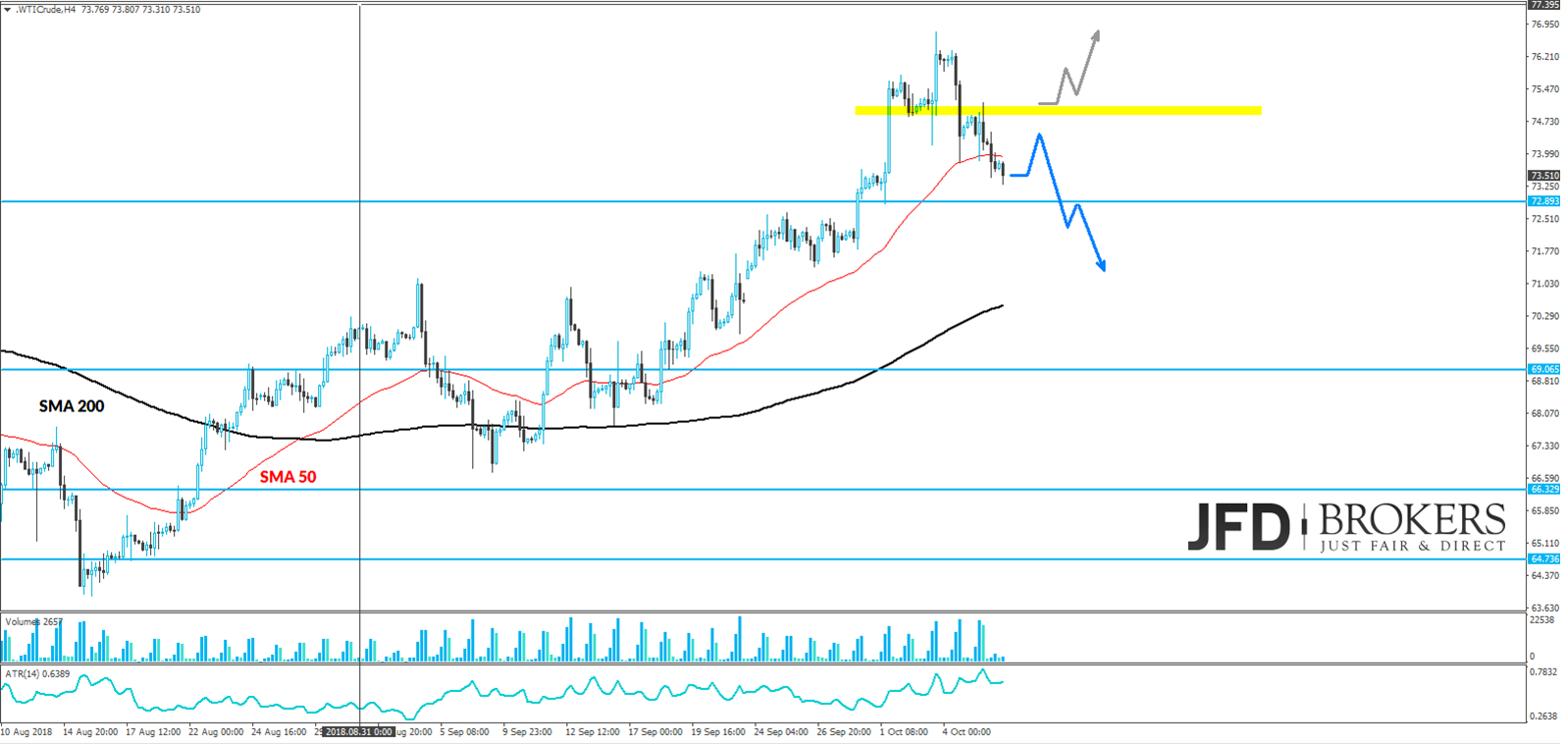 wti-analyse-jfd-brokers-marcus-klebe