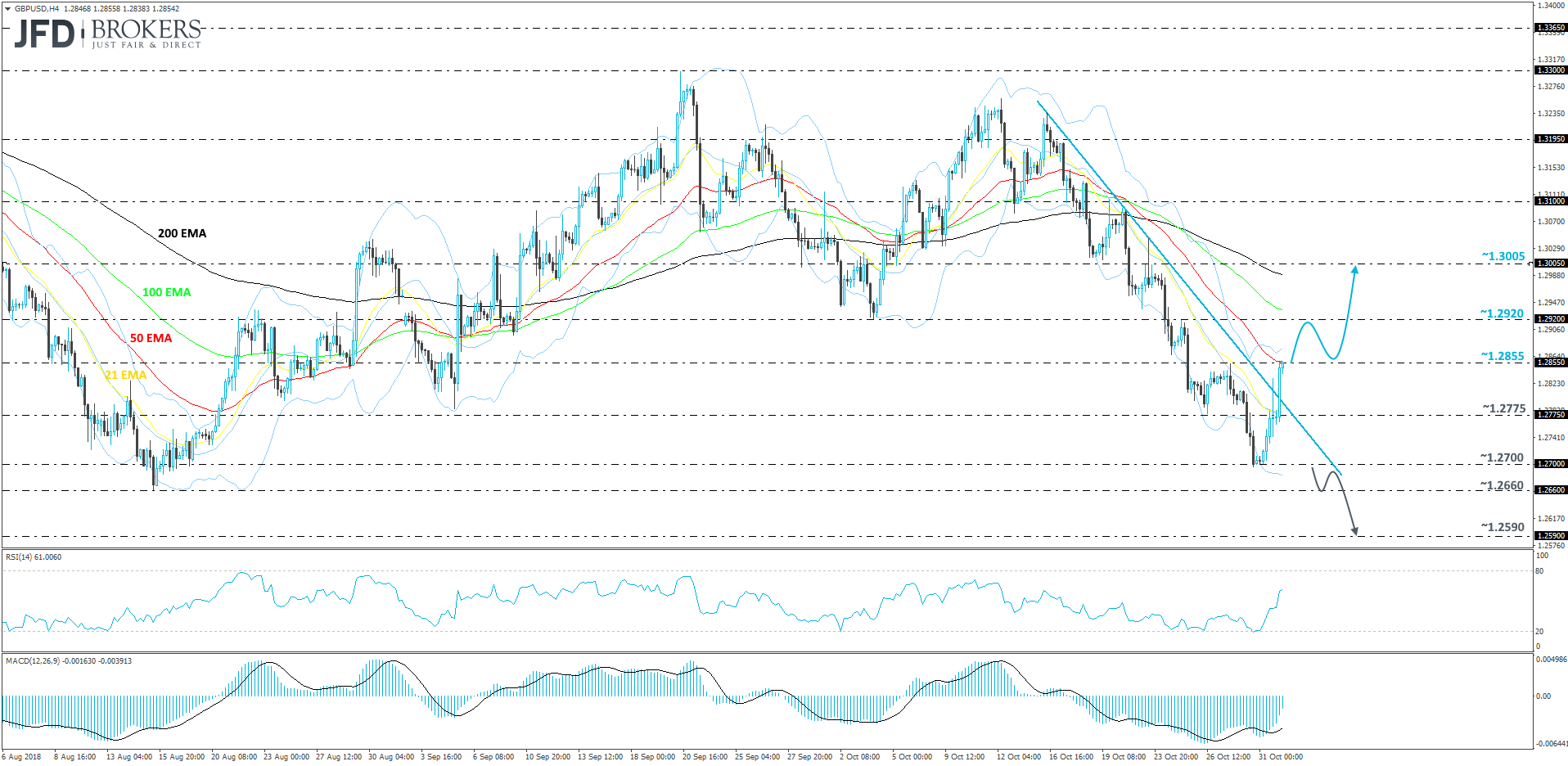 GBPUSD 4-hour chart technical analysis