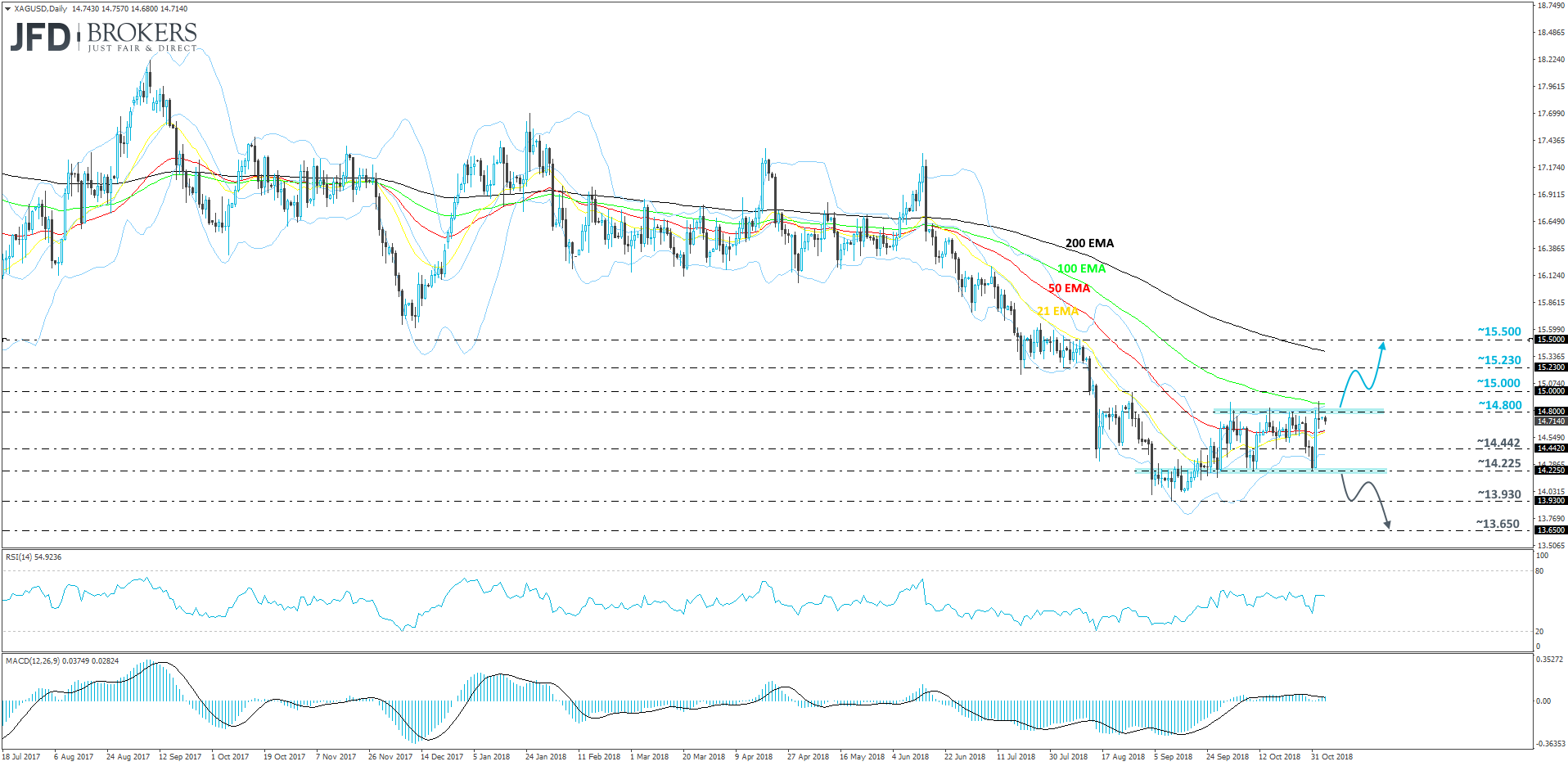 Silver daily