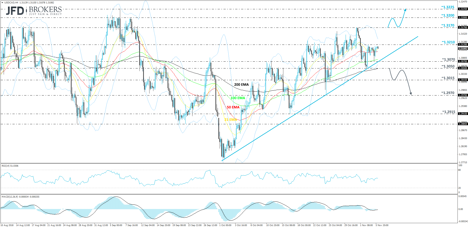 USDCAD 4-hour chart technical analysis