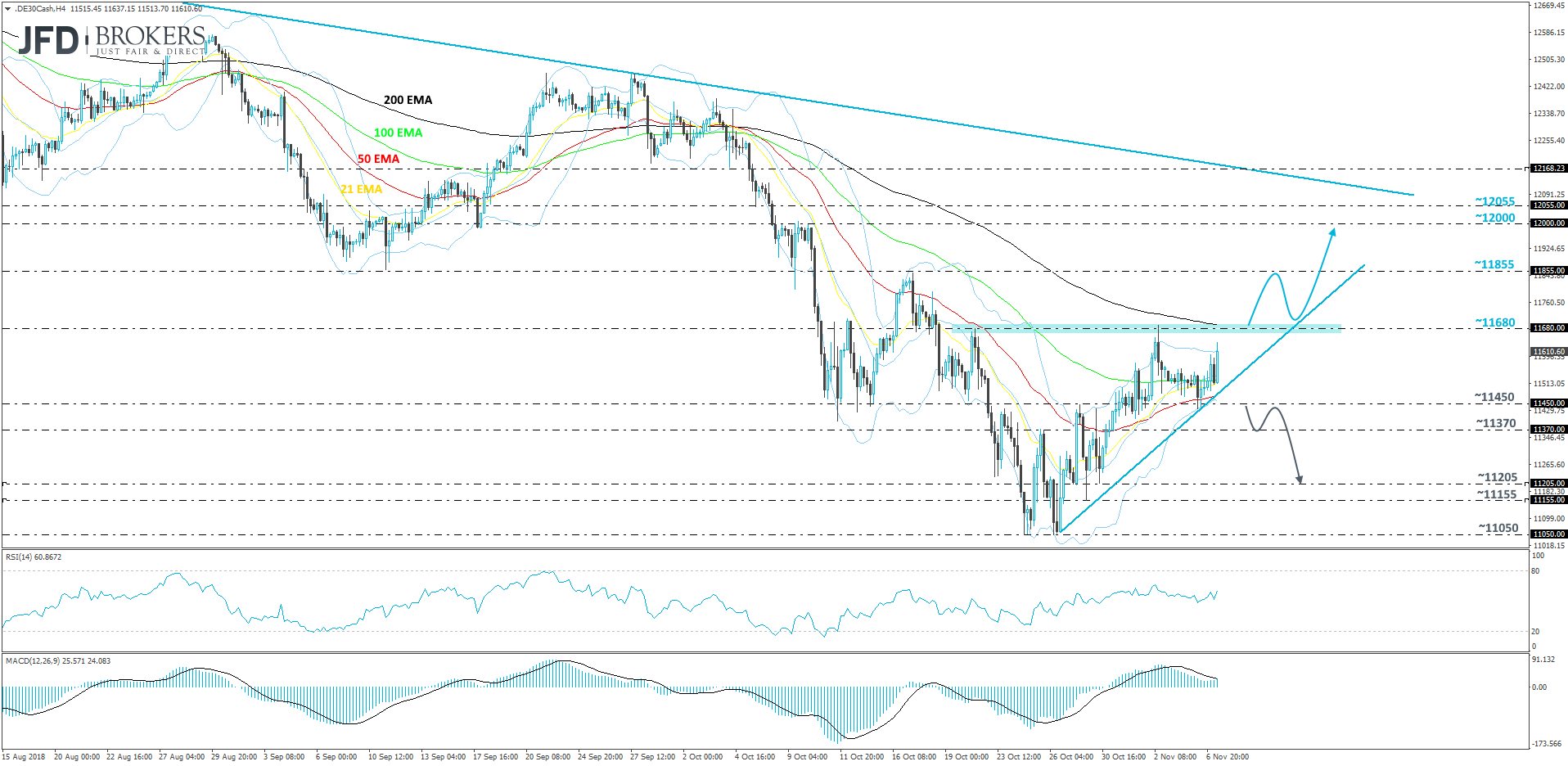 DAX 4-hour