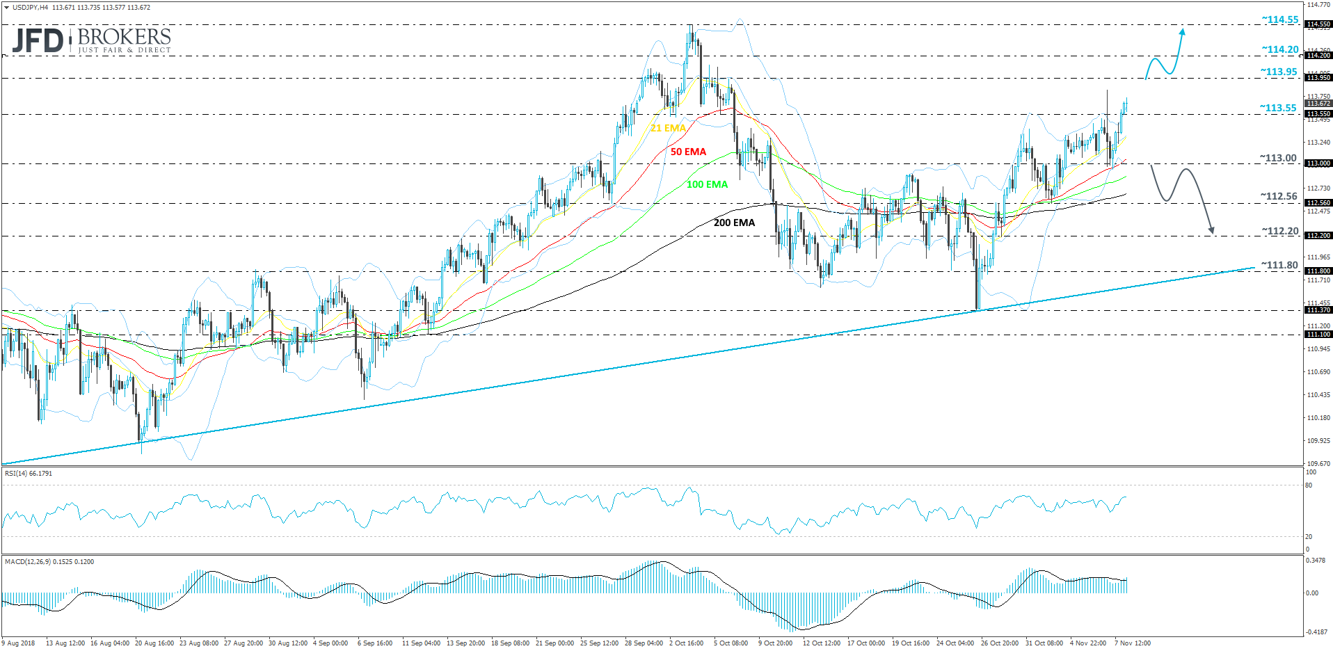 USDJPY 4-hour chart technical analysis