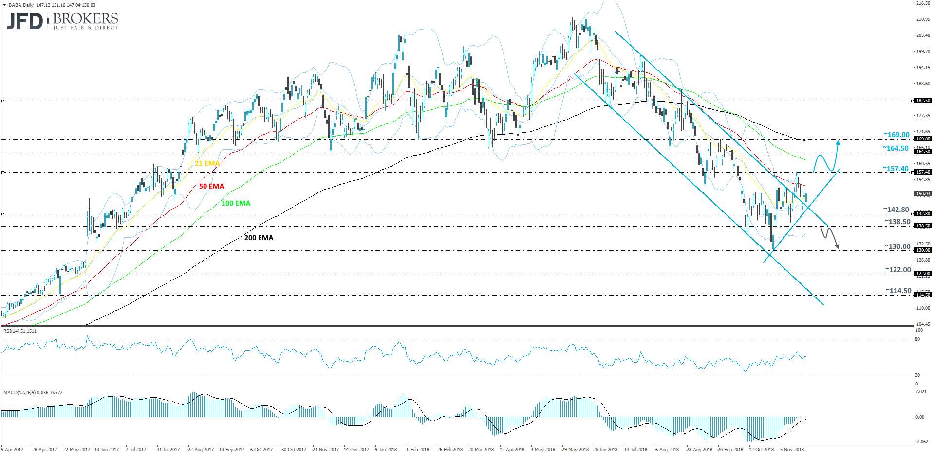 Alibaba daily