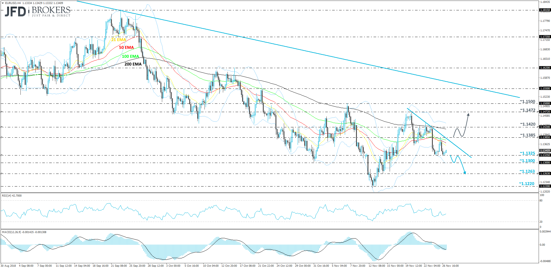 EURUSD 4-hour chart technical analysis