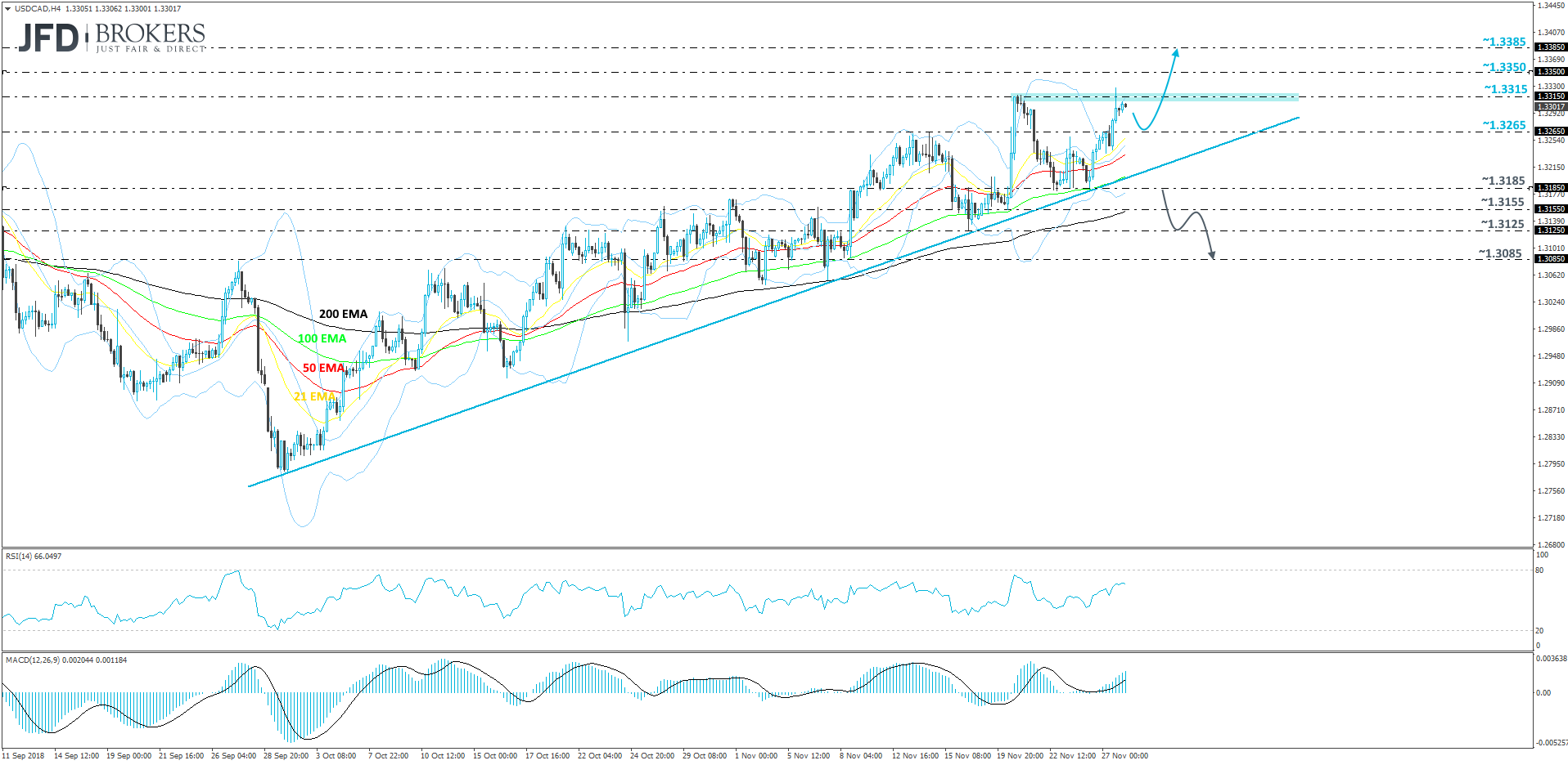 USDCAD 4-hour chart technical analysis