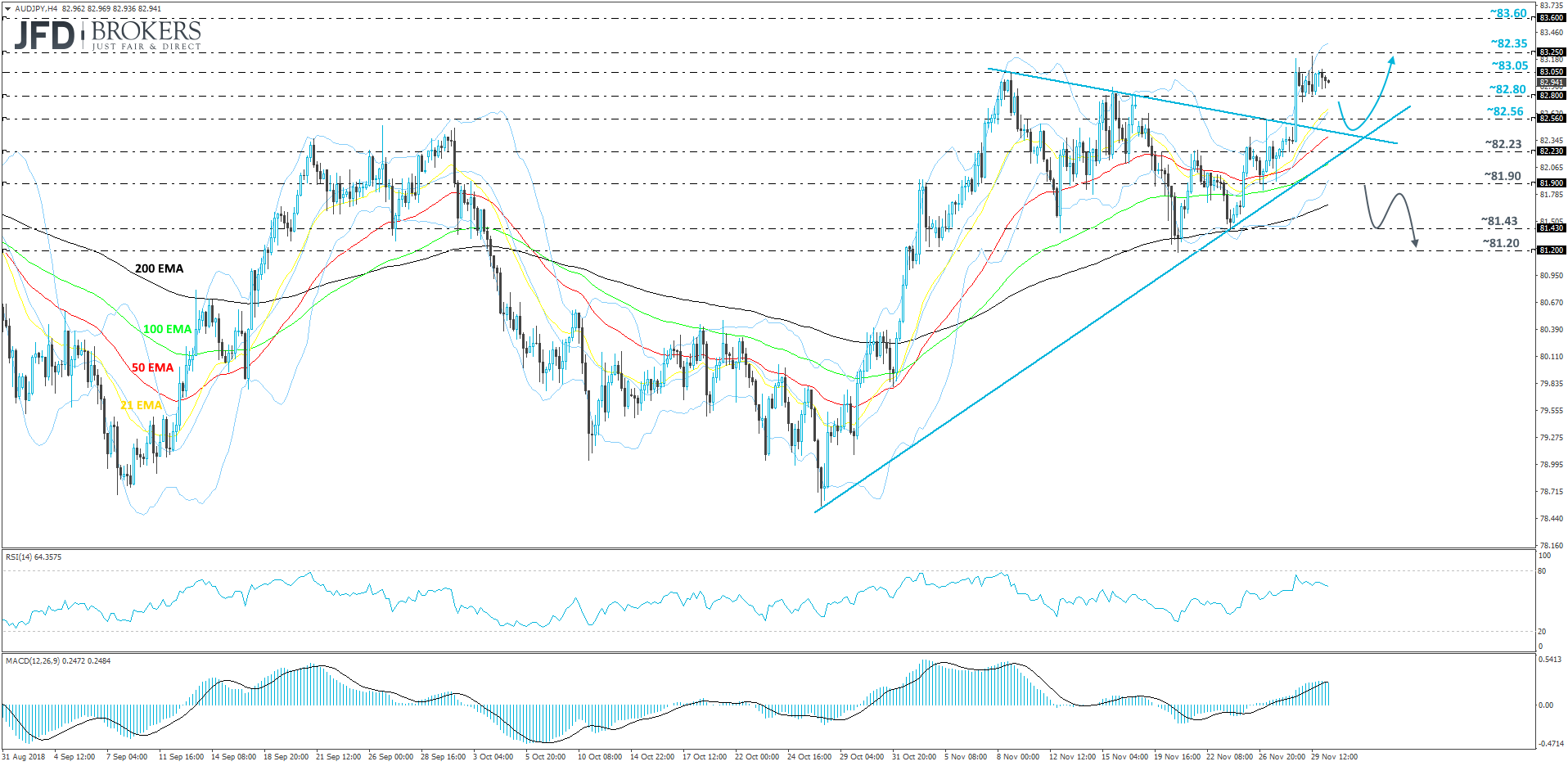 AUDJPY 4-hour chart technical analysis
