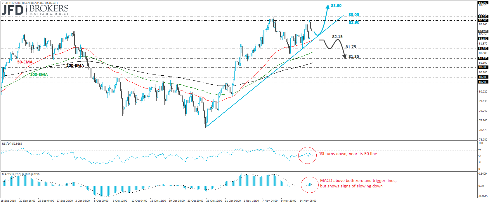 AUDJPY 4-hour chart technical analysis