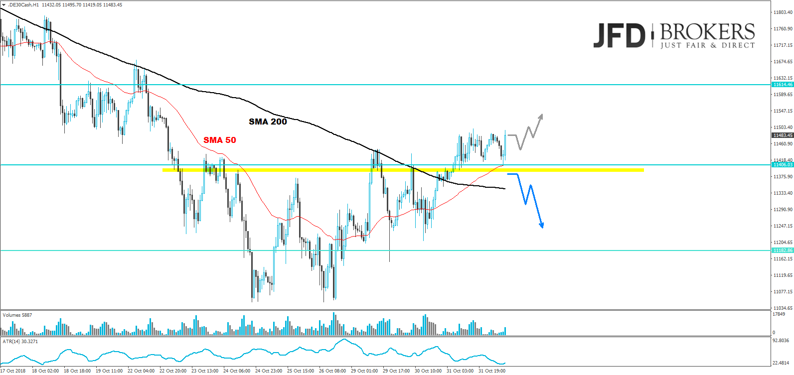 dax analyse jfd brokers marcus klebe