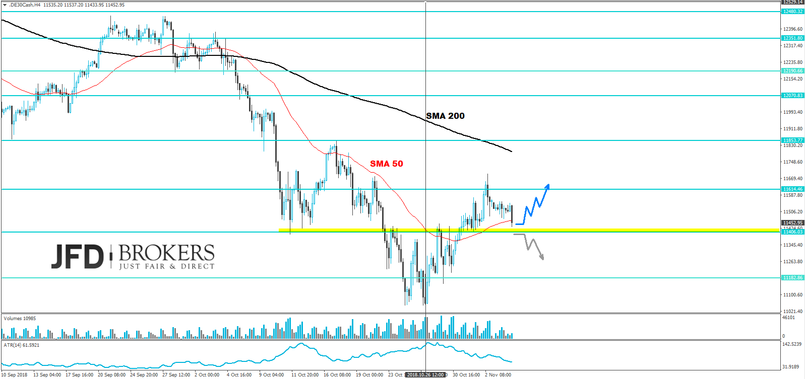dax analyse jfd brokers 06.11.2018