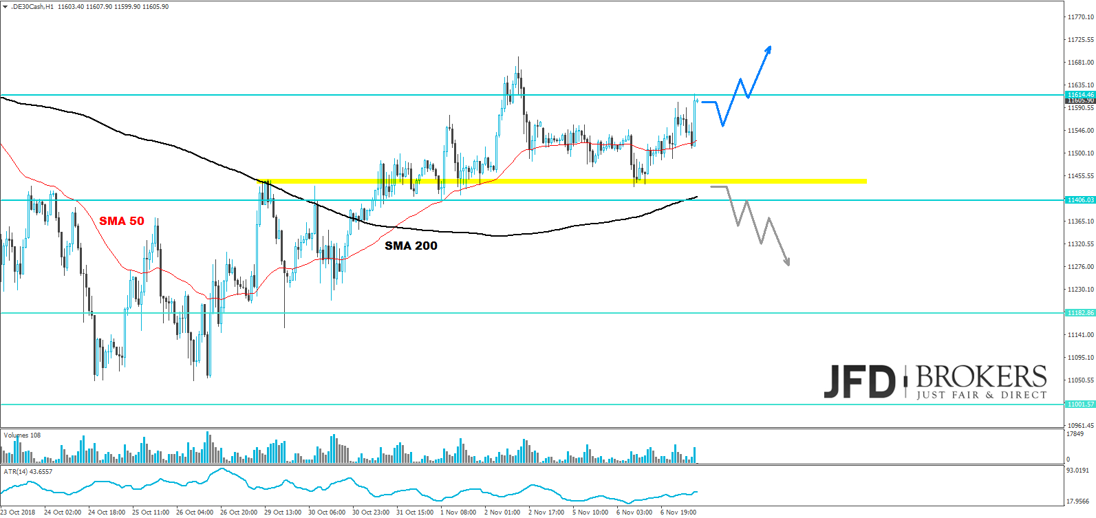 dax analyse 07.11.2018 jfd brokers marcus klebe