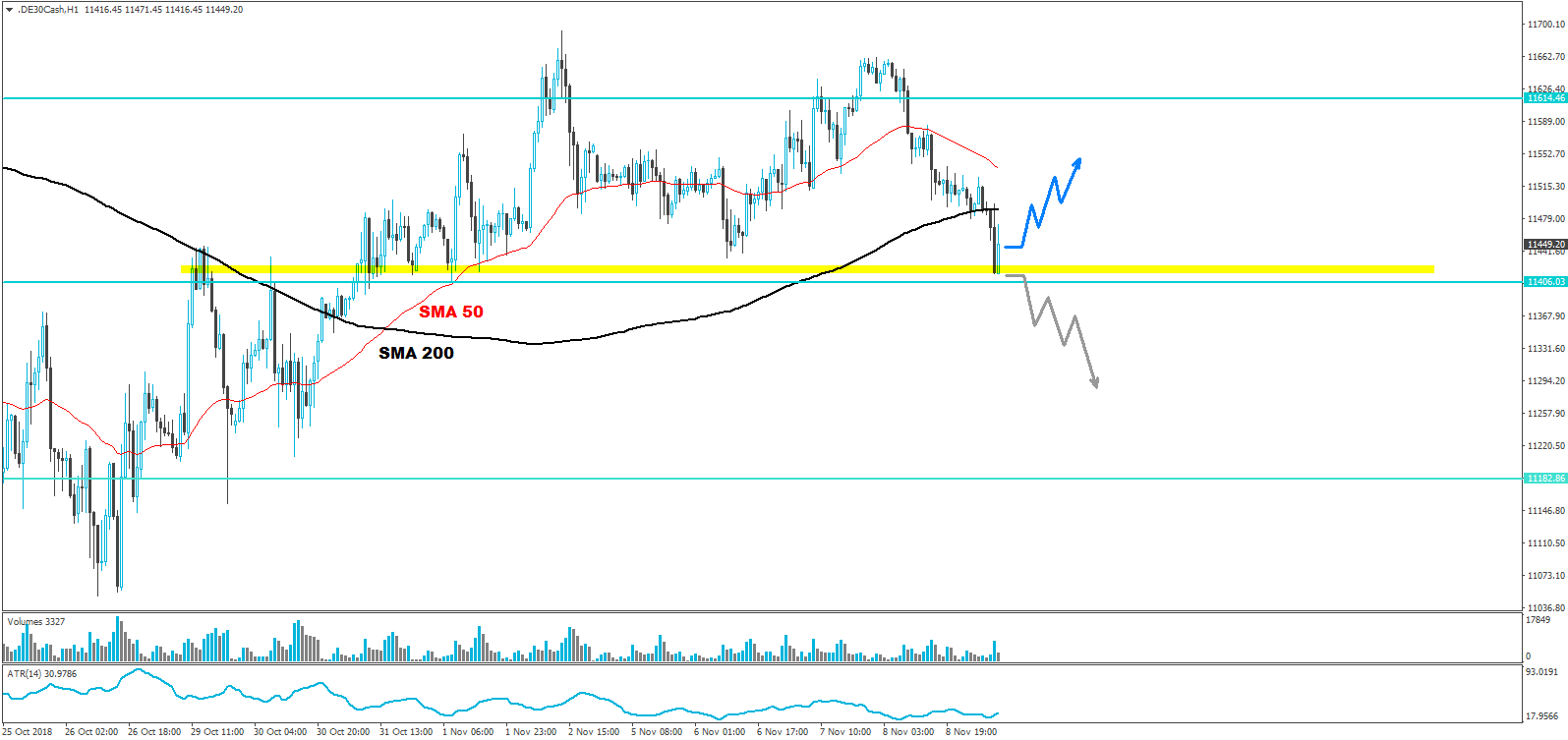 dax analyse jfd brokers 09.11.2018